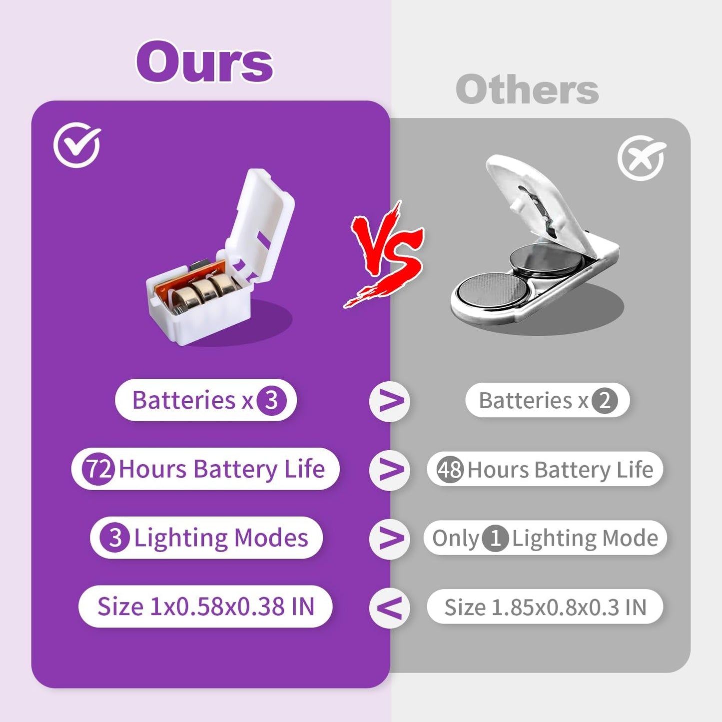 20 Pack LED Fairy Lights Battery Operated,3 Features Blinking Slowly Blinking & just on 7FT 20 LED Waterproof Mini Twinkle String Lights for Wedding Mason Jars Halloween Christmas Decorations,Purple