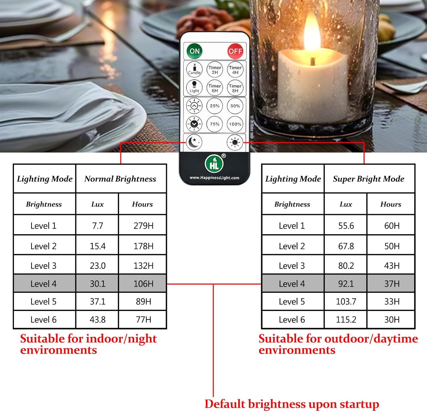 HL Rechargeable Waterproof Tea Lights,100H+ Highly Bright Led Flameless Candles,Magnetic Charging Battery Candles with Remote,Electric Votive Candles for Home Halloween Christmas Decorative-12pcs