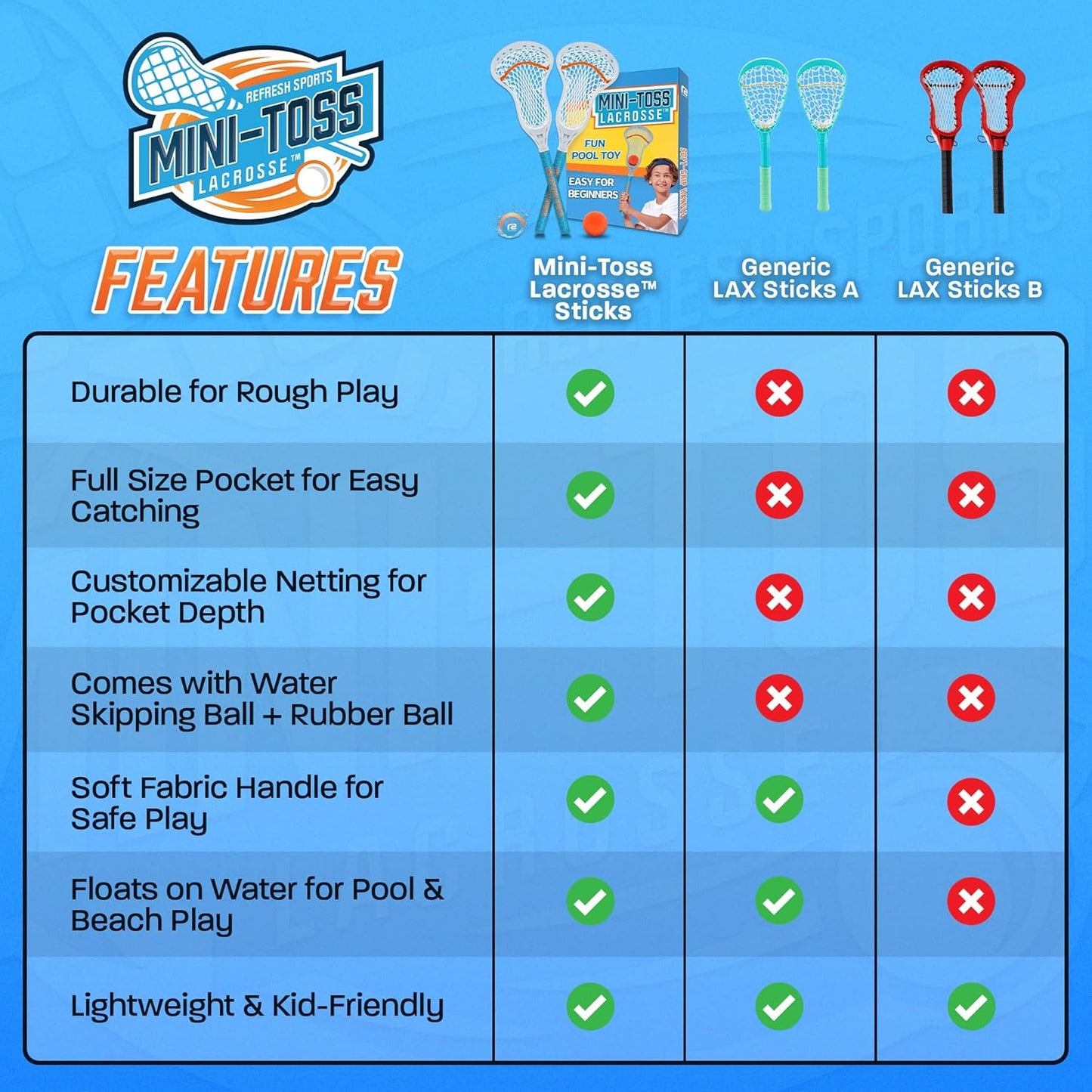 Mini Toss Lacrosse Set โ The Ultimate Game for the Backyard and Pool- Fun Gift for Kids - Comes with Water Skipping Ball & Rubber Ball - Comes with Full Size Large Basket for Easier to Catch & Throw