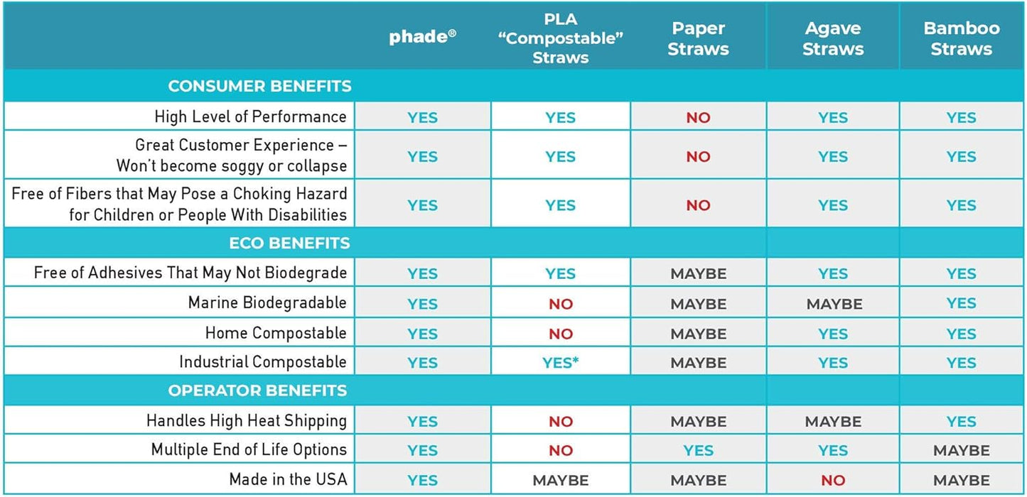 phade Eco-Friendly Cocktail and Coffee Straws/Stirrers 1,000 Count - Sustainable Marine Biodegradable Compostable Stirrer, 1 Pack