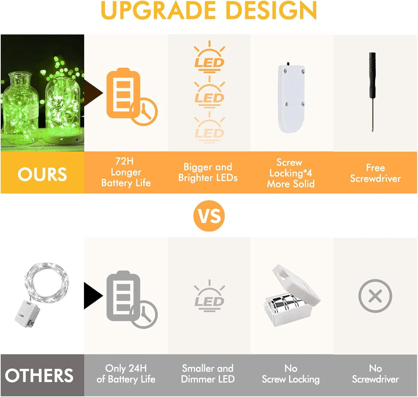 12 Pack Fairy Lights Battery Operated, 7FT 20LED Waterproof Silver Wire Christmas Lights Outdoor, Firefly Mini String for Bedroom Party Birthday Wedding Home Decor