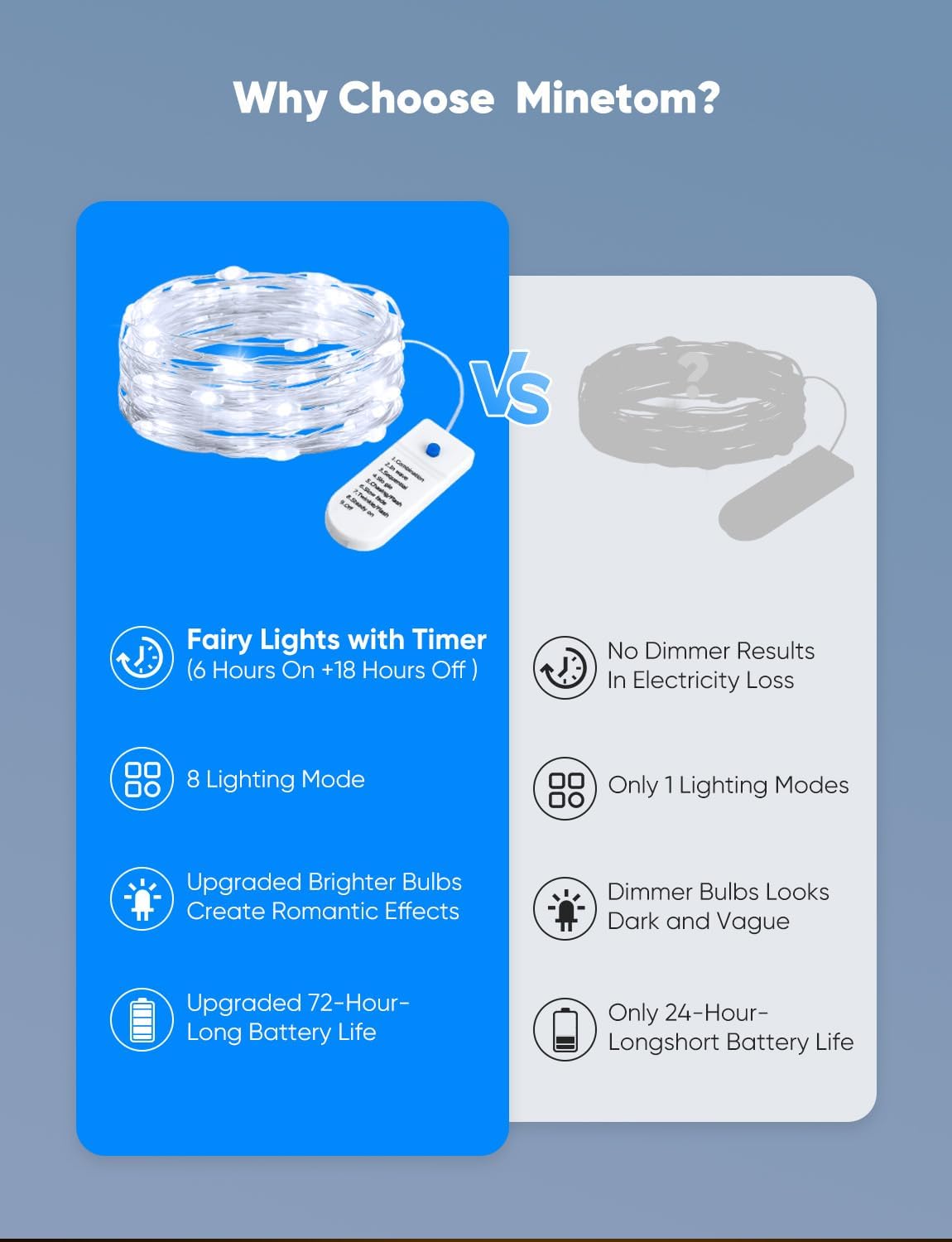 Minetom 20 Pack Fairy Lights Battery Operated String Lights, 8 Modes & Timer, 7ft 20LED White Waterproof Silver Wire Twinkle Lights, Firefly Starry Moon Lights for Mason Jars DIY Christmas Wedding