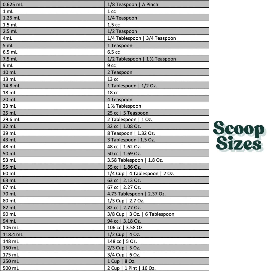 32 mL (32 CC | 1.08 Oz.) Long Handle Scoop for Measuring Coffee, Pet Food, Grains, Protein, Spices and Other Dry Goods (Pack of 1)