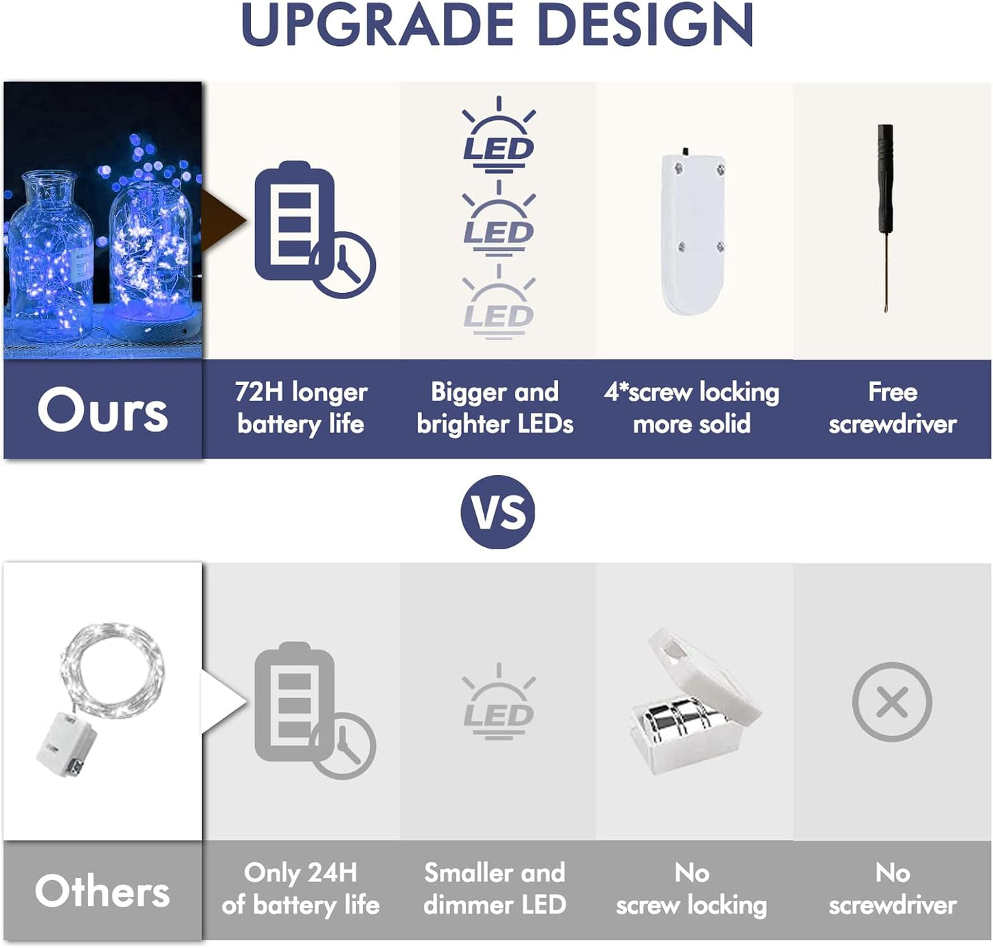 12 Pack Fairy Lights Battery Operated String Lights，7FT 20LED Waterproof Silver Wire Christmas Lights Outdoor,Firefly Mini Lights for Bedroom Party Birthday Wedding Home Decor