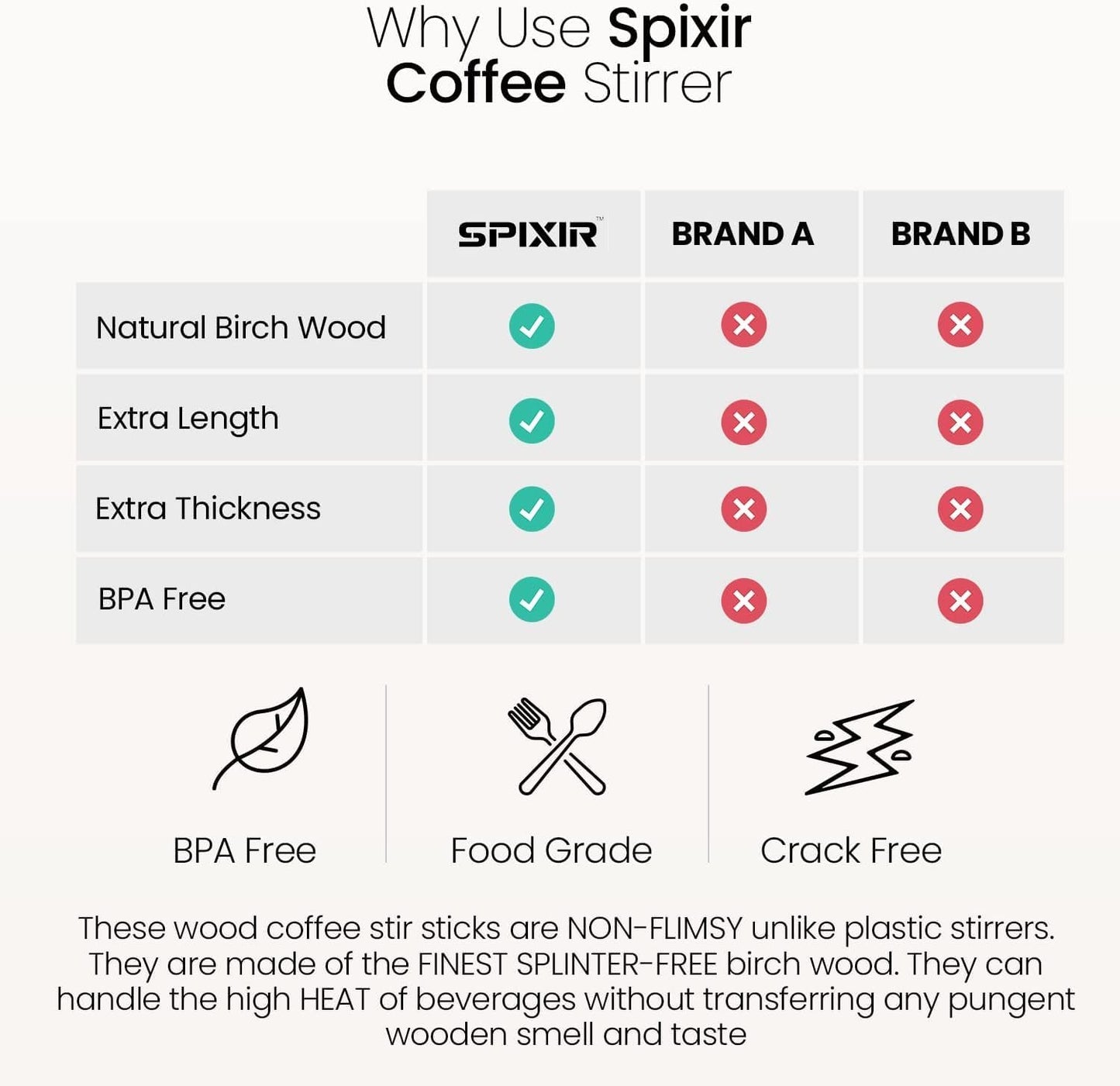 Coffee Stirrers Disposable Wooden Coffee Stir Sticks, 7-inch Large Stir Sticks, 1000 Wooden Coffee Stirrers, Round-End Wooden Stir Sticks for Coffee, Birchwood Swizzle Sticks for Coffee