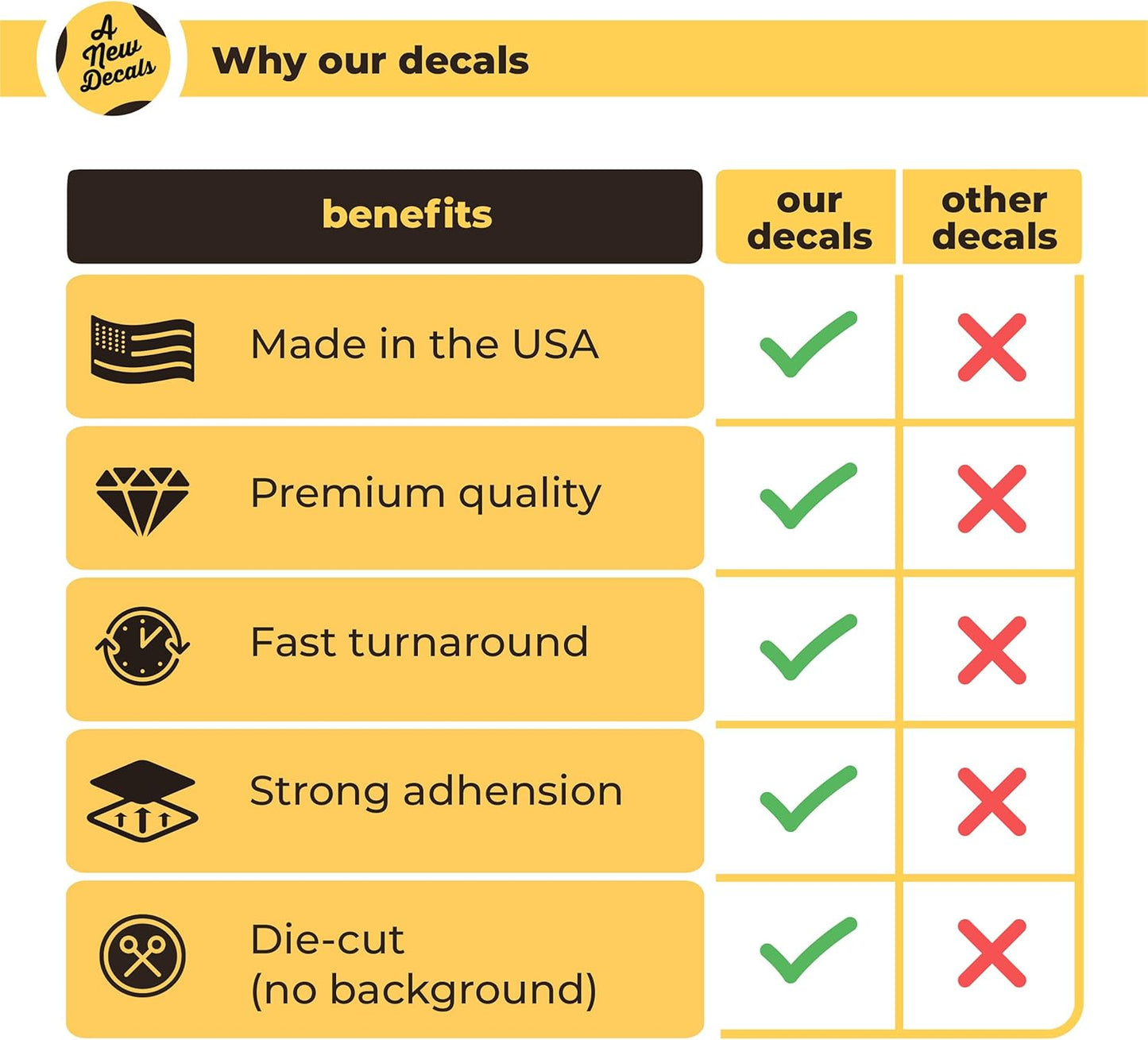 Custom Windshield Decal - Custom Decals for Cars, Truck, Window Lettering - UV Resistant Window Decals for Vehicles - Custom Car Decal Text Banner - Custom Windshield Sticker, Car Truck, SUV