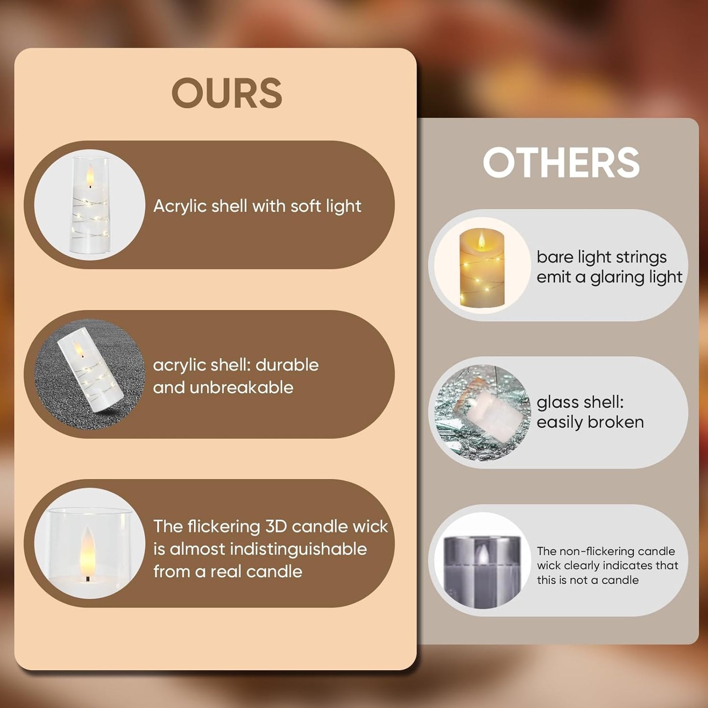 Raycare Flameless Candle with Remote Timer, 7 Flickering Acrylic Battery Operated LED Pillar Candles with Embedded Star String for Halloween, Home Decor, and as a Gift(White)