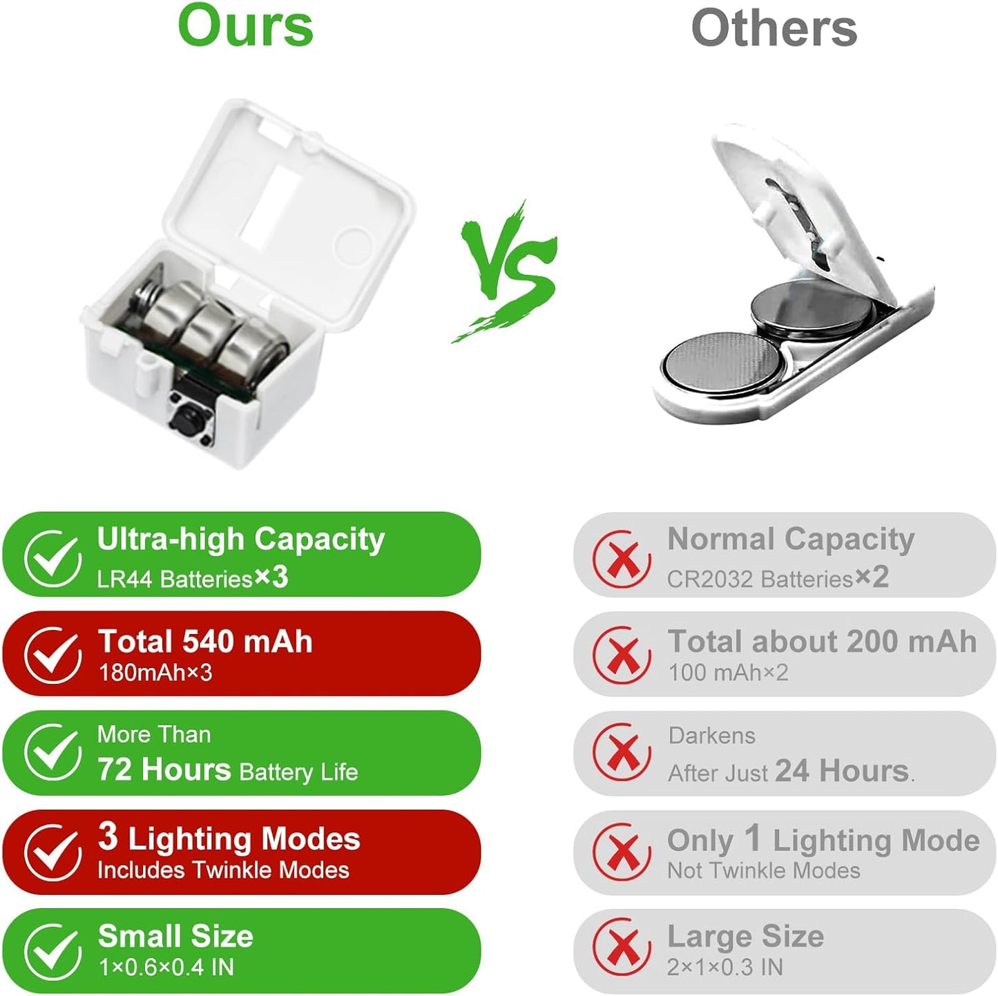 btfarm 12 Pack Fairy Lights Battery Operated [3 Modes], 7ft 20 Led Twinkle Lights String Lights Waterproof Bulk Small Mini Silver Wire for Christmas Mason Jars Wedding Table Centerpiece, Red Green