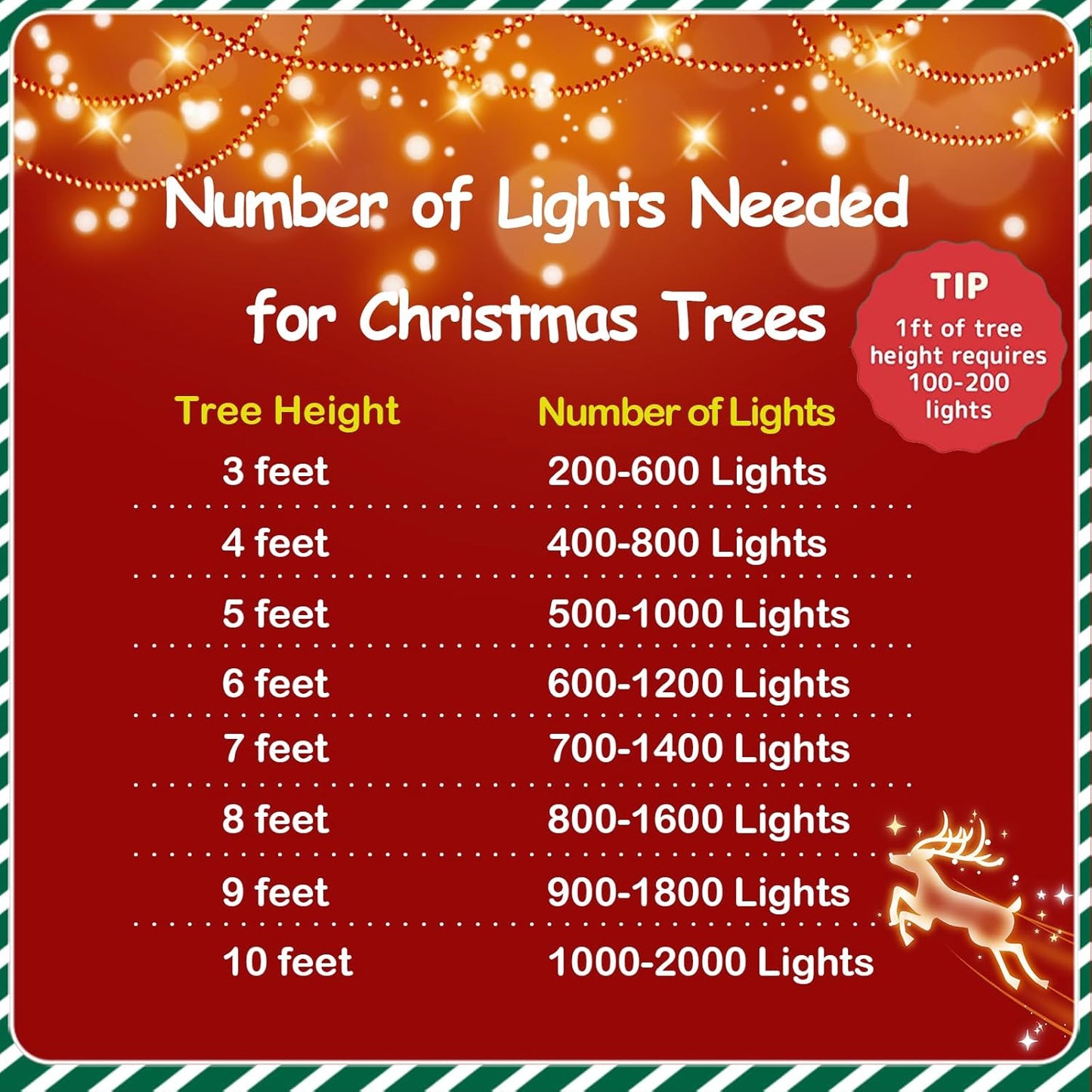 YEGUO 66ft 200 LED Christmas Lights Outdoor Waterproof, White and Blue String Light Indoor, Green Wire Twinkle Tree Light Plug in with Timer Memory 8 Modes