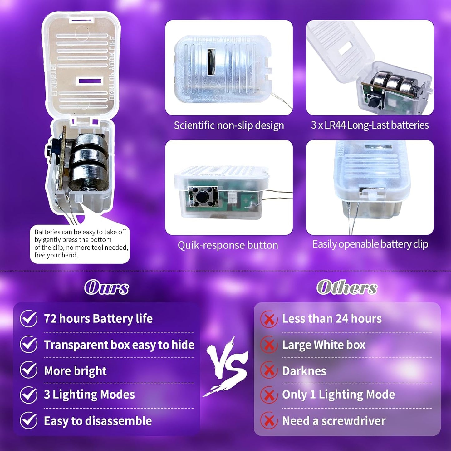 ZGWJ 100 Pack Fairy Lights Battery Operated, 7ft 20 Mini LED Fairy String Lights Silver Wire 3 Modes for DIY, Parties, Wedding, Bedroom, Halloween Christmas Decoration Purple