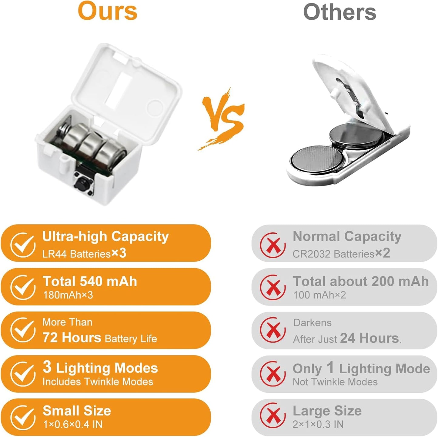 btfarm 12 Pack Fairy Lights Battery Operated [3 Modes], 7ft 20 Led Twinkle Lights String Lights Waterproof Bulk Small Mini Silver Wire for Christmas Mason Jars Wedding Table Centerpiece, Red