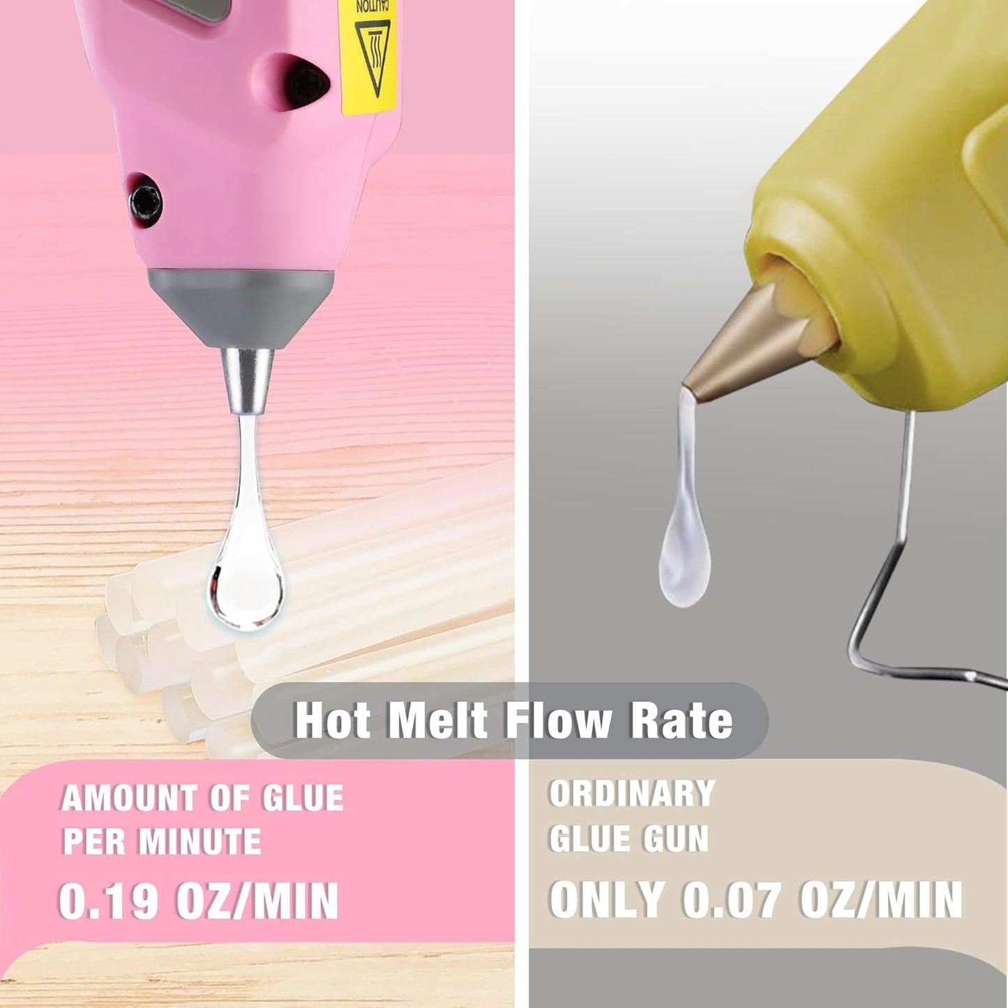 WORKPRO Pink Cordless Hot Melt Glue Gun, 7.2V Rechargeable Fast Preheating Glue Gun Kit with 20 Pc Premium Mini Glue Stick, Automatic-Power-Off Hot Glue Gun for Art, Craft, Decoration - Pink Ribbon