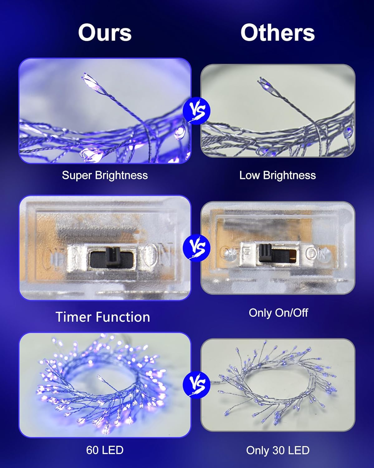 Fairy Lights Battery Operated, Twinkle String Lights Waterproof Silver Wire 5 Feet 60 Led Firecracker Starry Lights for DIY Wreath Home Wedding Party Bedroom Mason Jar Holiday Christmas, Blue