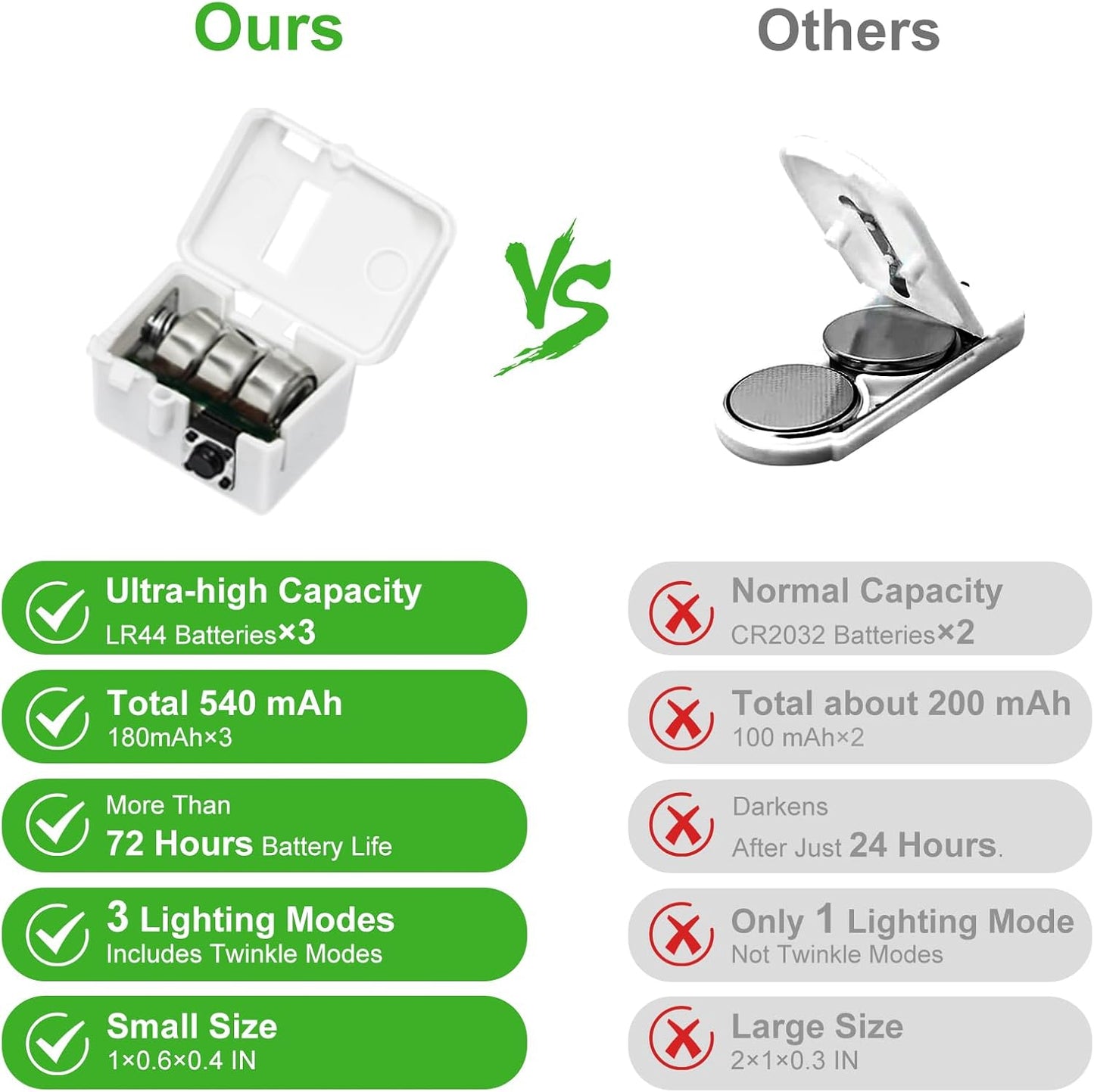 btfarm 12 Pack Fairy Lights Battery Operated [3 Modes], 7ft 20 Led Twinkle Lights String Lights Waterproof Bulk Small Mini Silver Wire for Mason Jars Vases Wedding Table Centerpiece, Green