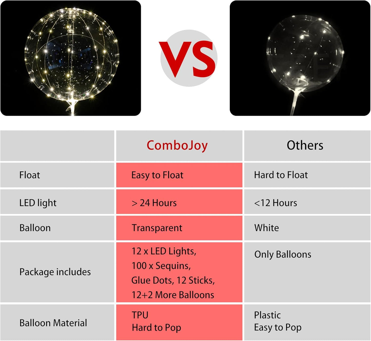 12 Pack Big Light Up BOBO Led Balloons with Sticks - Clear Balloons with Lights, Glow in the Dark, Flicker in the Daylight - Perfect Glow Party Supplies for Birthday, Wedding, Graduation