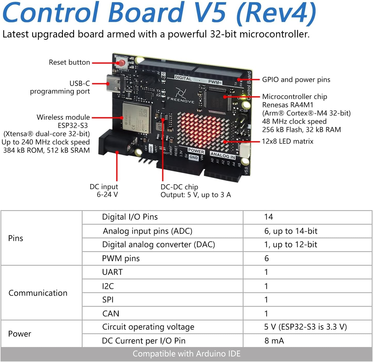 Freenove Complete Starter Kit with Board V5 Rev4 WiFi (Compatible with Arduino IDE), Arm Cortex-M4 Microcontroller, Onboard ESP32-S3, 474-Page Detailed Tutorial, 343 Items, 90 Projects