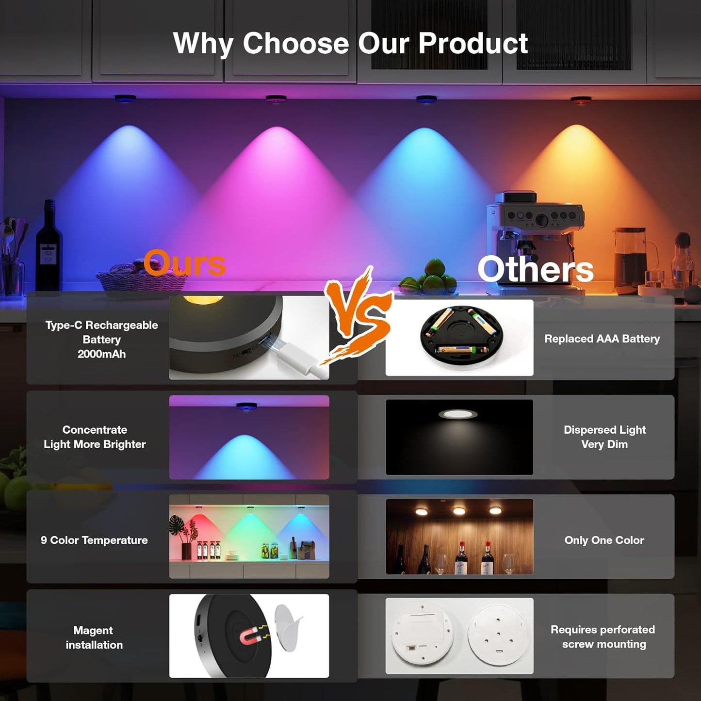 RGB Puck Lights with Remote Control, 2000mAh Rechargeable Stick on Led Lights, 9 Colors & 2 Dynamic, Tap Light with Timing,Under Cabinet Lighting for Closet,Kitchen,Cabinet,Shelf(Black, 3 Pack)