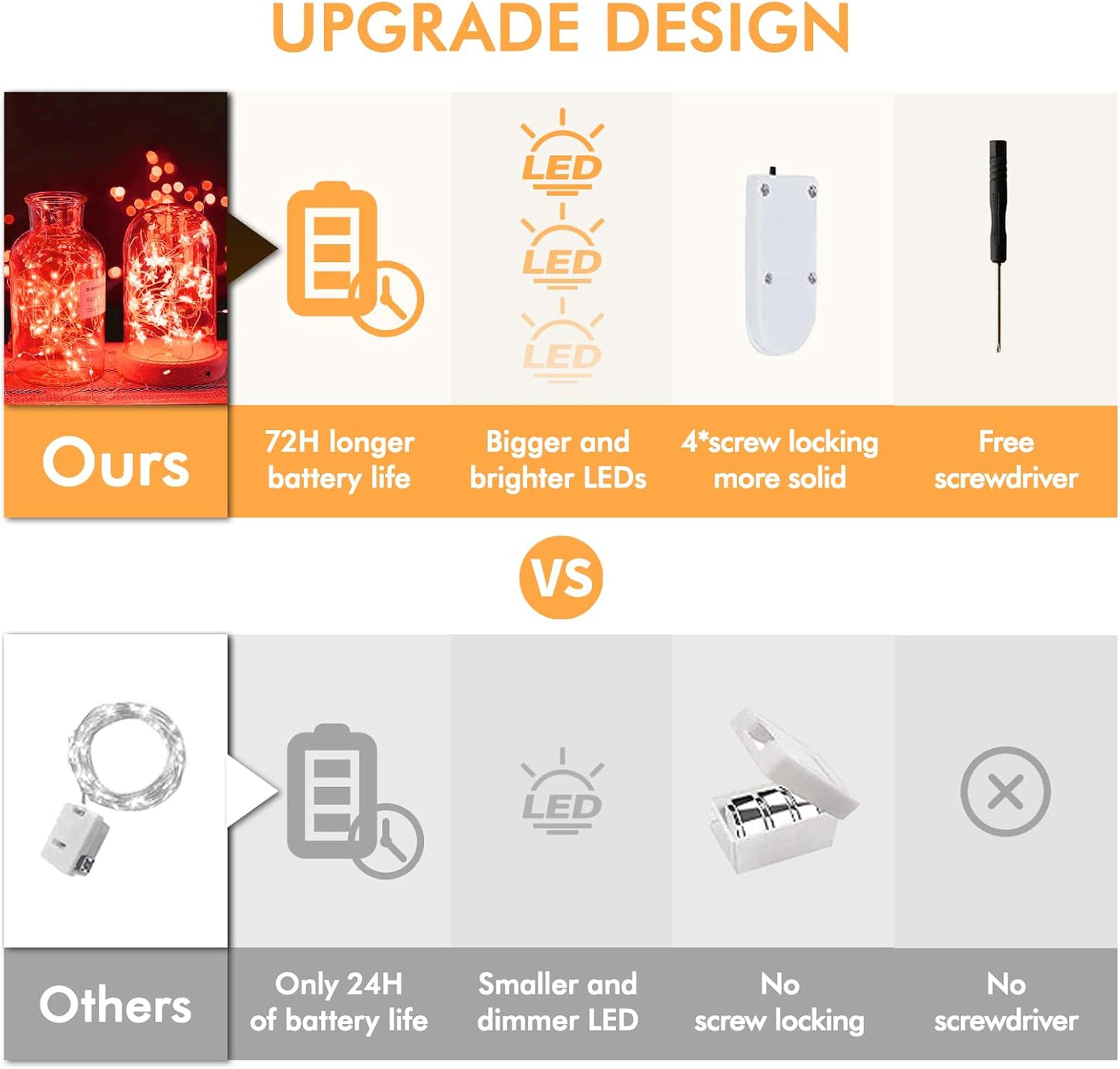 12 Pack Fairy Lights Battery Operated String Lights，7FT 20LED Waterproof Silver Wire Christmas Lights Outdoor,Firefly Mini Lights for Bedroom Party Birthday Wedding Home Decor