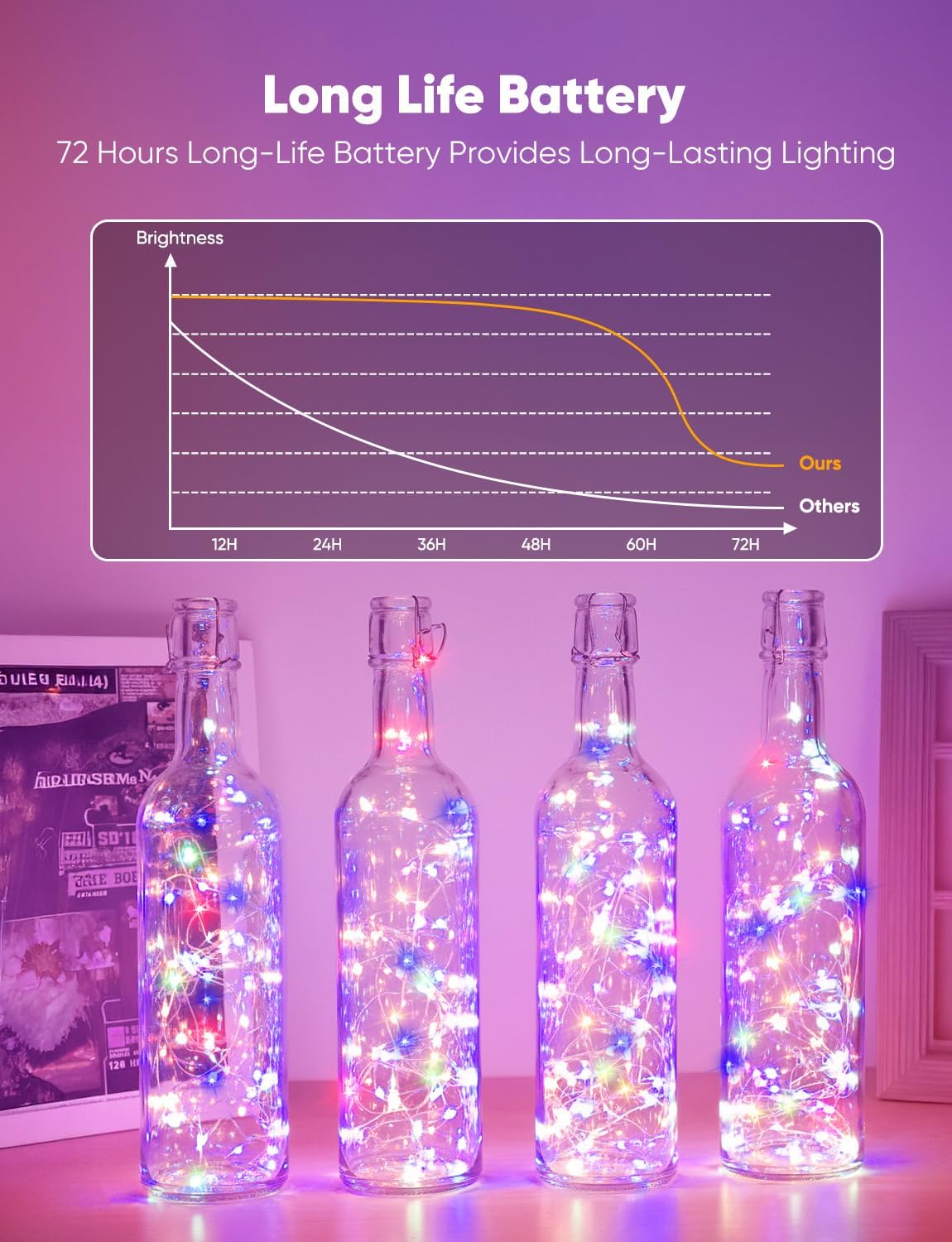 Minetom 12 Pack Fairy Lights Battery Operated String Lights, 8 Modes & Timer, 7ft 20LED Multicolor Waterproof Silver Wire Twinkle Lights, Firefly Starry Moon Lights for Mason DIY Christmas Wedding