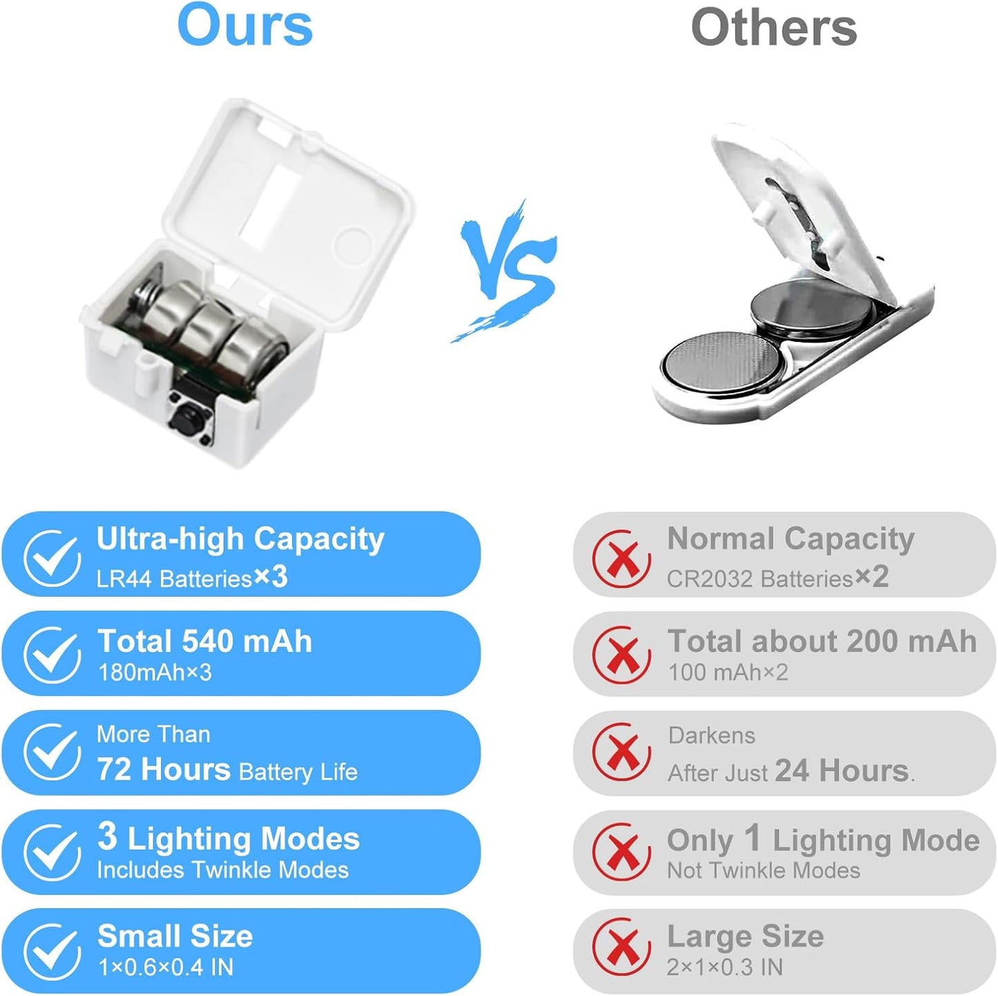 btfarm 12 Pack Fairy Lights Battery Operated [3 Modes], 7ft 20 Led Twinkle Lights String Lights Waterproof Bulk Small Mini Silver Wire for Christmas Mason Jars Wedding Table Centerpiece, Blue White