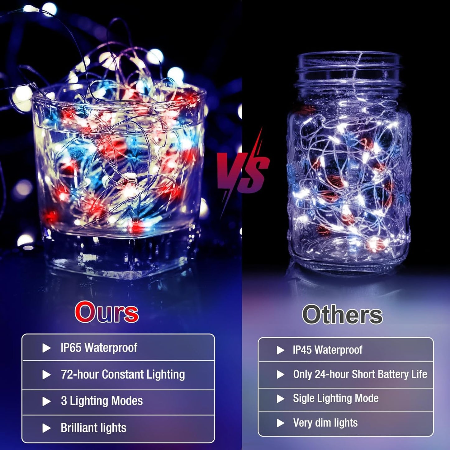 4th of July Decorations - 12 Pack Red White Blue Fairy Lights Battery Operated, 7ft 20 Led Twinkle Lights 3 Modes, Waterproof Bulk Mini String Light for Independence Day Patriotism Decorations