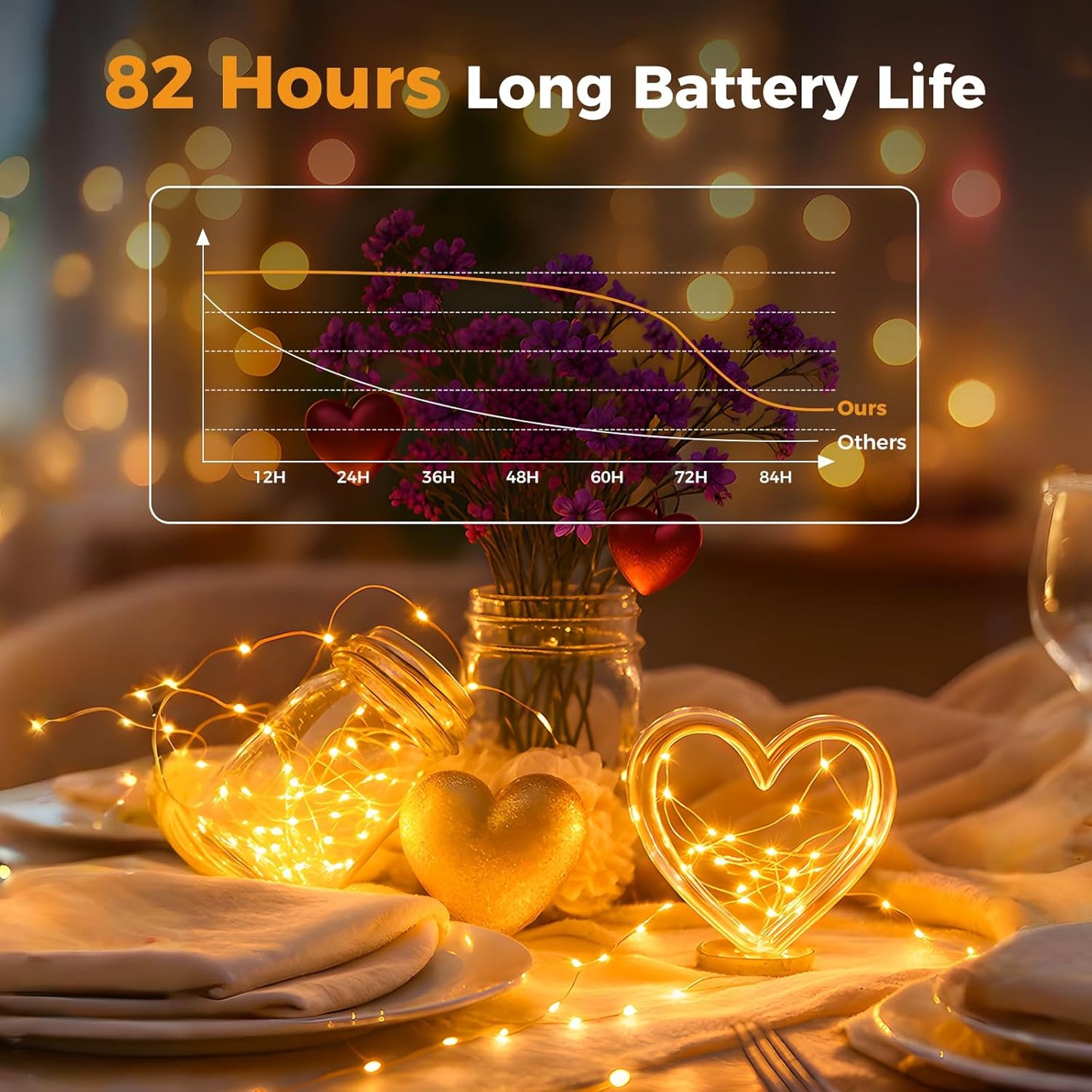 Litogo 12 Pack Fairy Lights Battery Operated with Timer, 20 LED 3 Modes Twinkle Light, 7ft Waterproof Silver Wire Mini Small Bulk Mason Jar String Light, Decor for Wedding Centerpieces Party Christmas