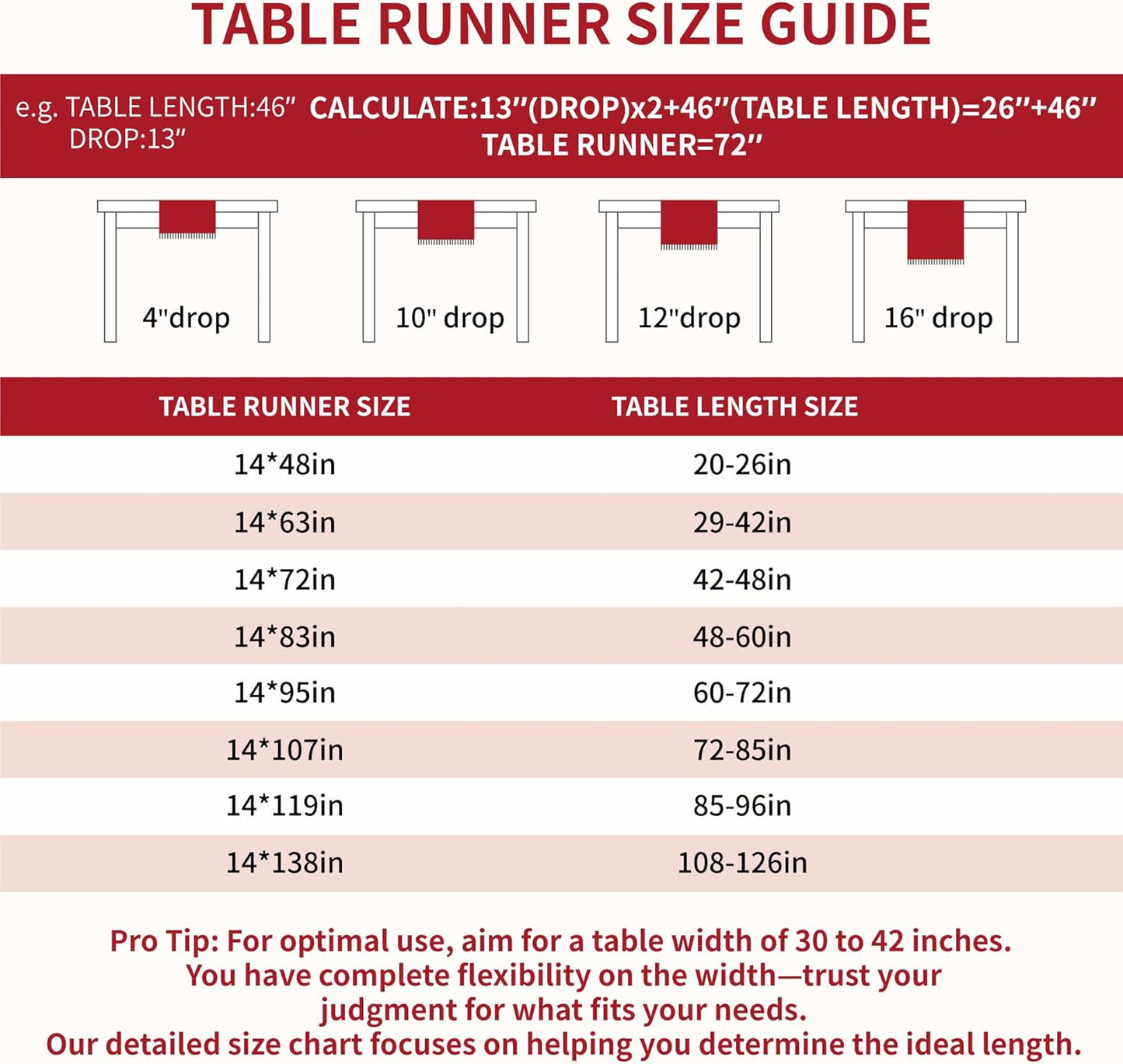 Table Runners 83 Inches,Christmas Tree Table Runner with Tassel Fringe,Gift Table Runner for Party，Coffee Table, Festival