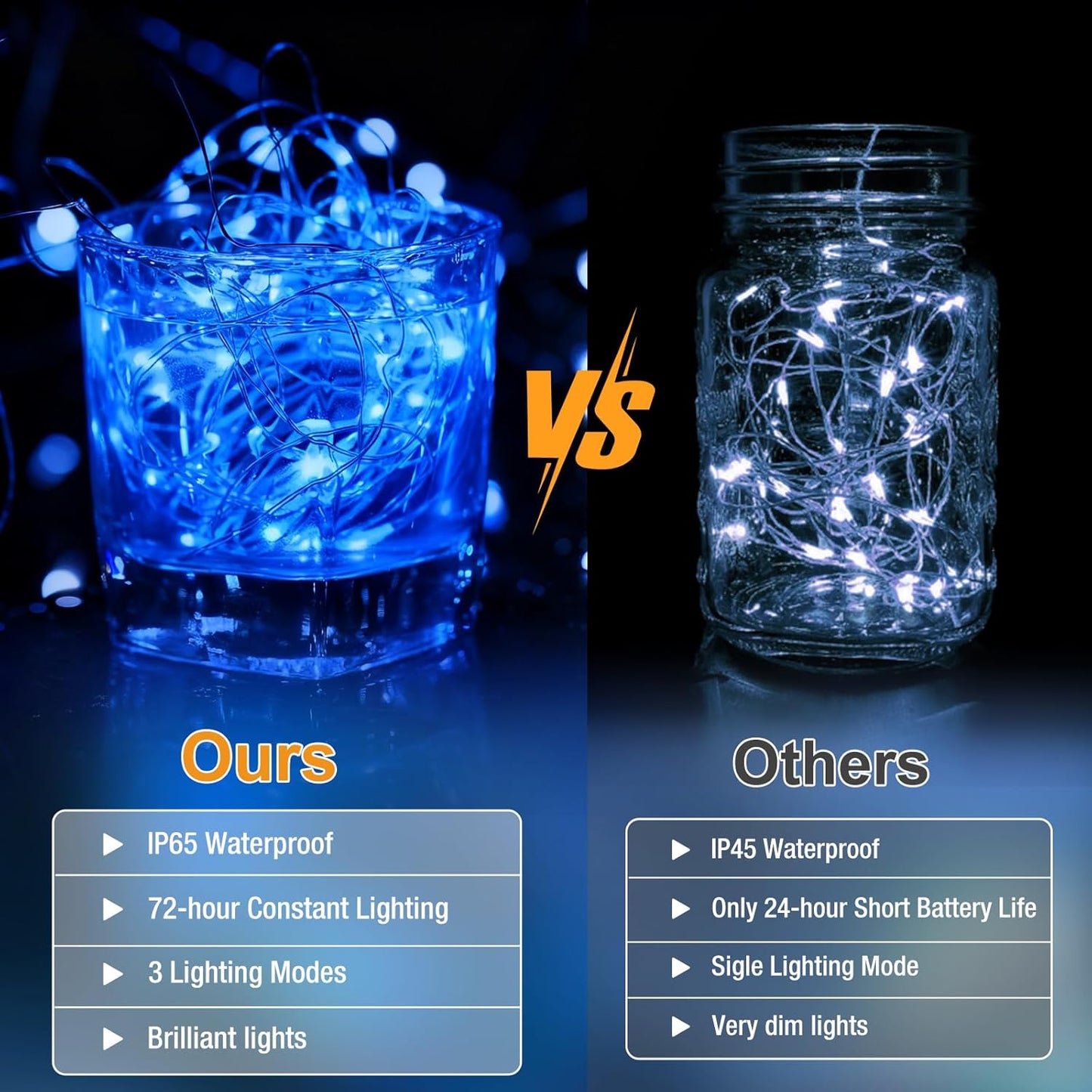 6 Pack Fairy Lights Battery Operated - 7ft 20 Led Twinkle Lights 3 Modes, Bulk Mini String Lights Waterproof for Mason Jars Vases DIY Party Wedding Decoration Christmas -Blue