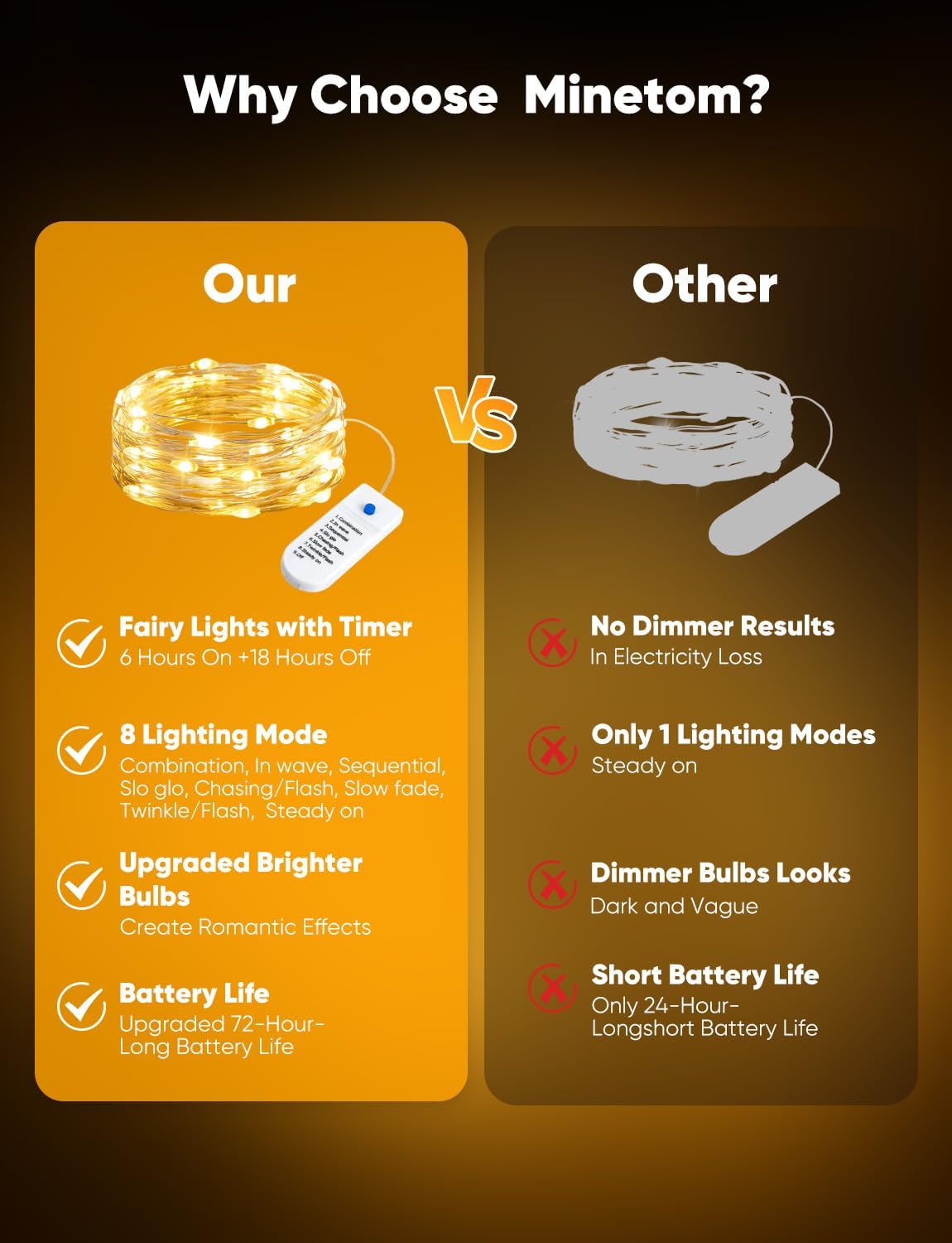 Minetom 12 Pack Fairy Lights Battery Operated String Lights, 8 Modes & Timer, 7ft 20LED Waterproof Silver Wire Twinkle Lights, Firefly Starry Moon Lights for Mason Jars DIY Christmas Wedding