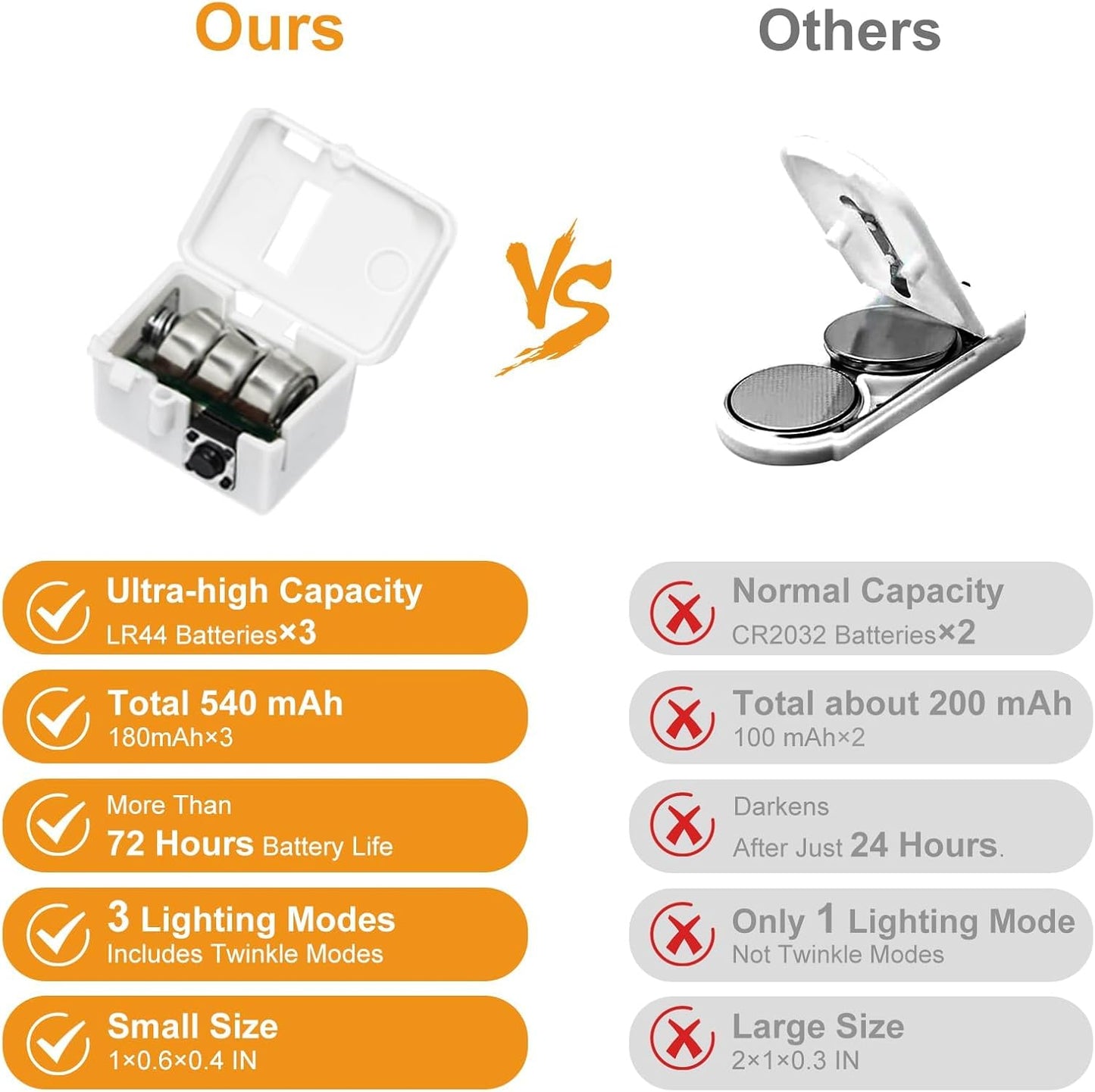 btfarm 50 Pack Fairy Lights Battery Operated [3 Modes], 7ft 20 Led Twinkle Lights String Lights Waterproof Bulk Small Mini Silver Wire for Christmas Mason Jars Wedding Table Centerpiece, Warm White