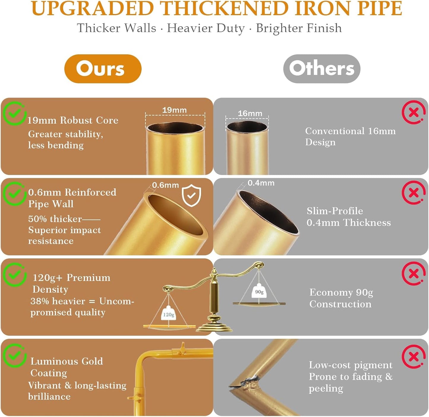 8.2FT Square Arch Backdrop Stand,Metal Gold Backdrop Stand Heavy Duty Adjustable,Extra 2 Clamps Change Over The Table Rod Stand,Wedding Balloon Arch Stand for Baby Shower Parties Decoration