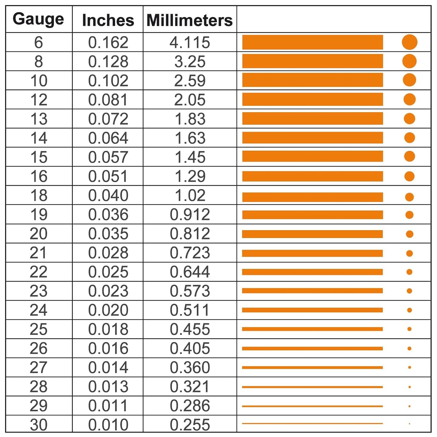 99.9% Soft Copper Wire, 20 Gauge/ 0.8 mm Diameter, 328 Feet / 100m, 1 Pound Spool Pure Copper Wire, Jewelry Making Wire Craft Wire