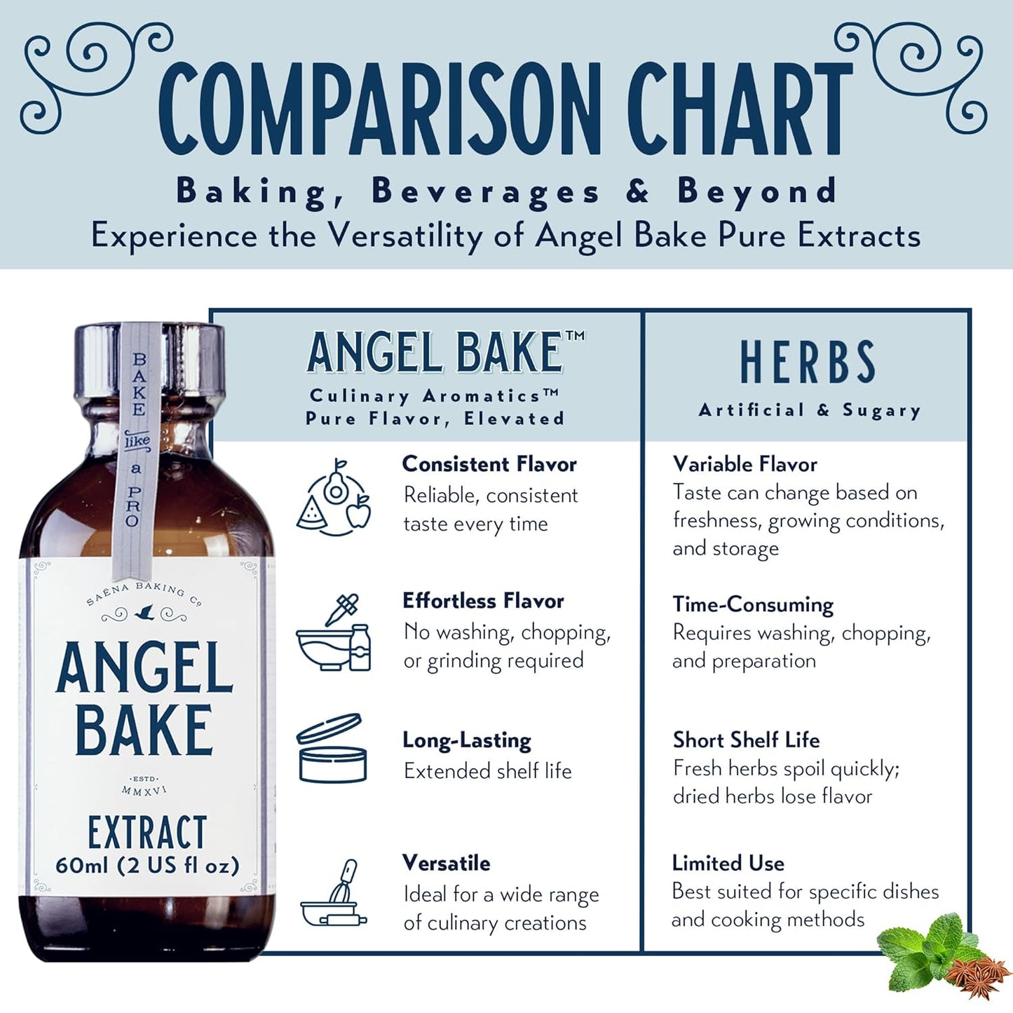 Pure Madagascar Vanilla Extract for Baking and Mixology-Premium Natural Flavoring for Cooking, Desserts, Beverages - Kosher, Keto Friendly, Vegan and Gluten-Free (2 Oz Extract with Latex-Free Dropper)