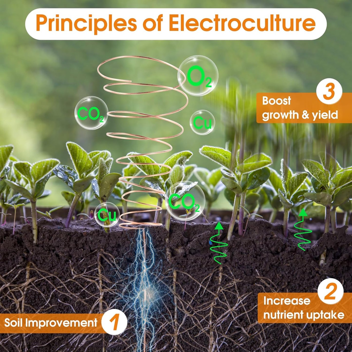 99.9% Dead Soft Copper Wire, 16 Gauge/ 1.3 mm Diameter, 127 Feet / 39m, 1 Pound Spool Pure Copper Wire, Jewelry Making Wire for Crafts, Christmas Wreaths Tree, Garland and Floral Flower Arrangements
